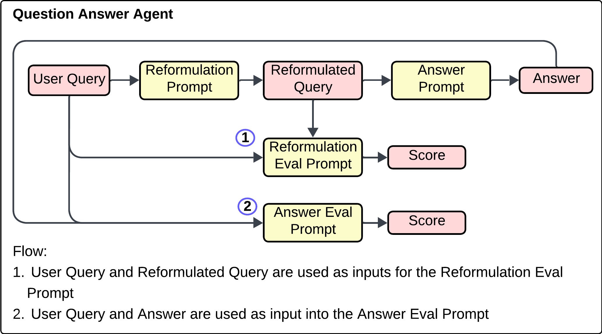llm metric flow
