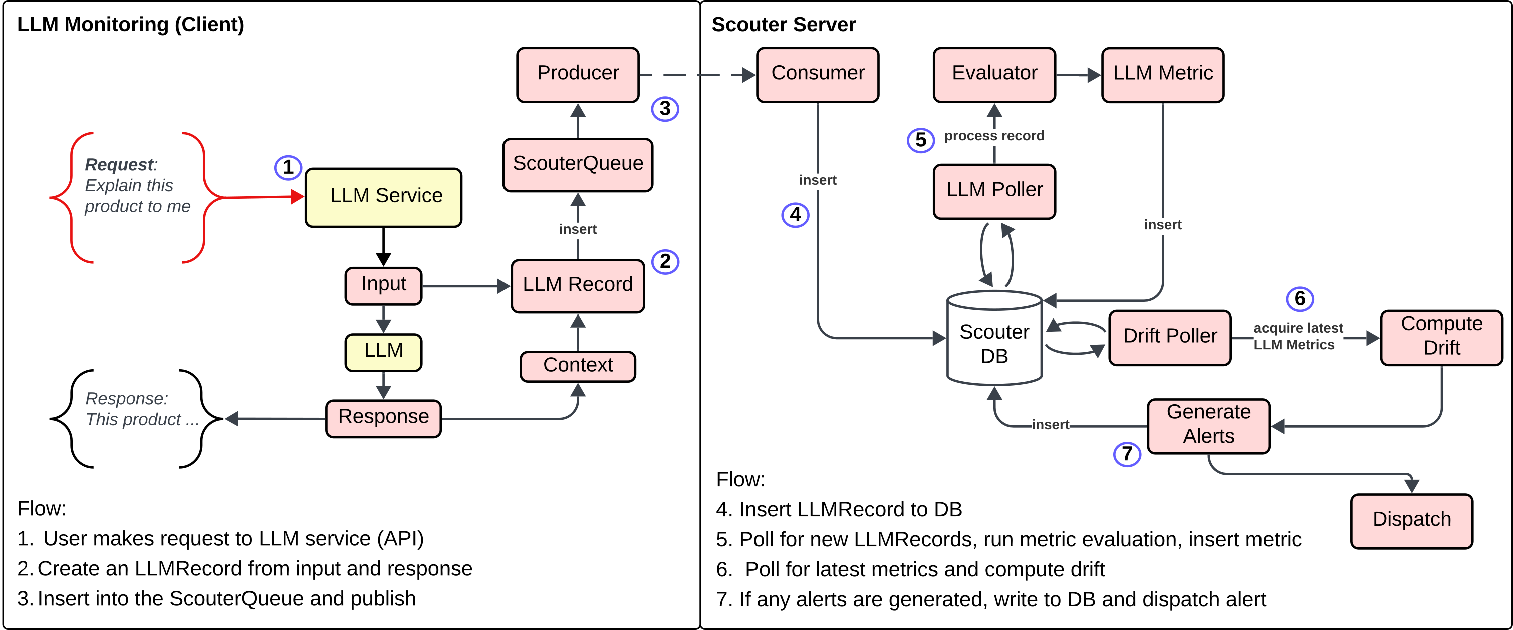 llm monitoring